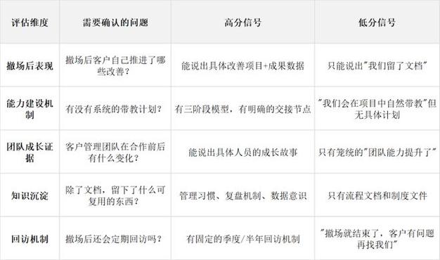 东莞工厂管理咨询怎么选？5维评估模型深度拆解之价格评估