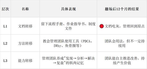 东莞工厂管理咨询怎么选？5维评估模型深度拆解之价格评估