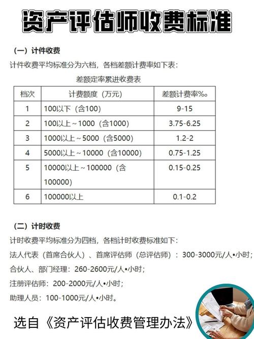 车辆评估公司评估收费标准与资产评估收费解析